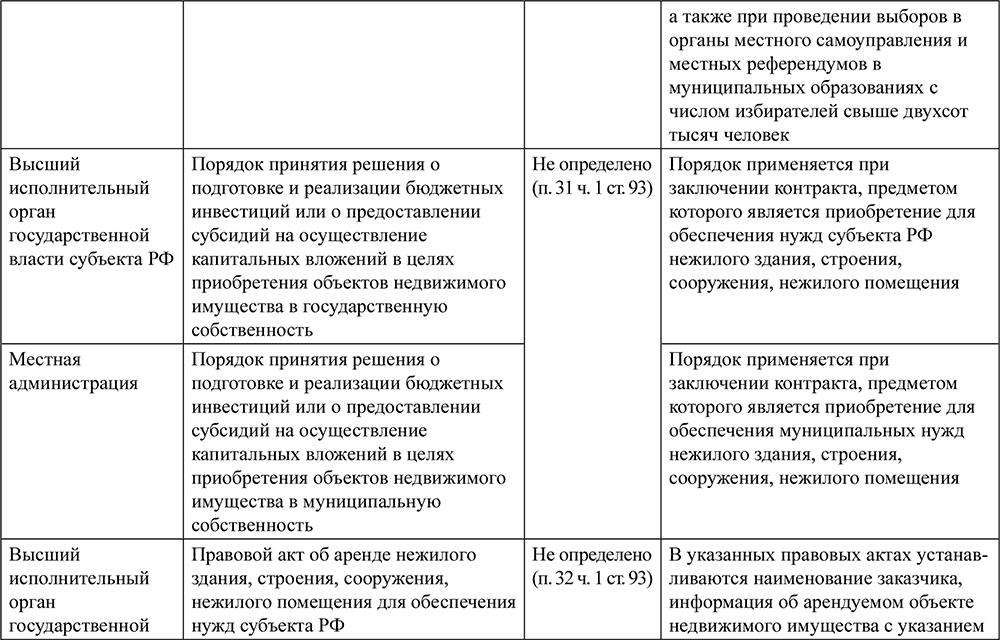 sushestvennie-usloviya-kontrakta-po-44-fz-eto-im-2