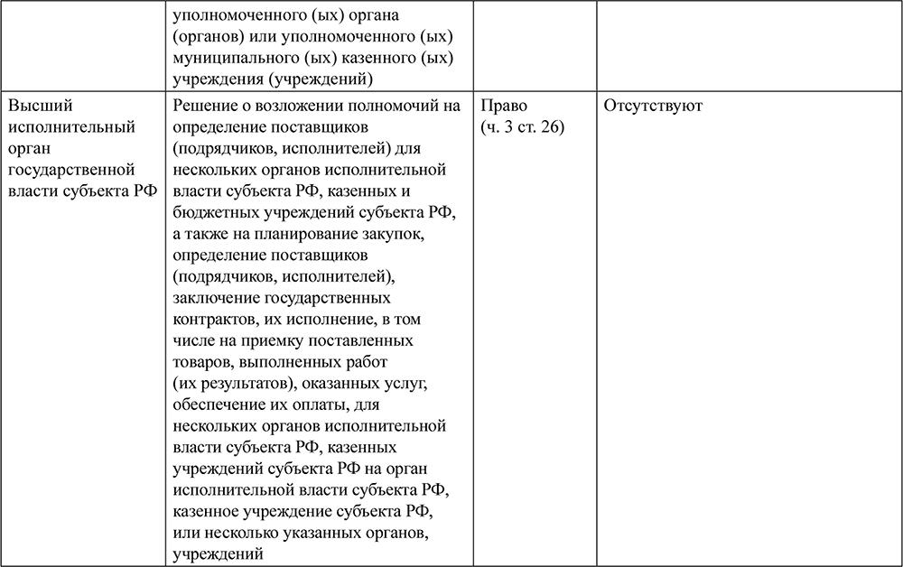 sushestvennie-usloviya-kontrakta-po-44-fz-eto-im-4