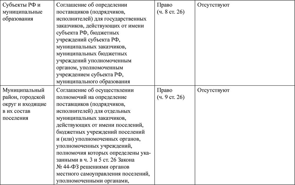 sushestvennie-usloviya-kontrakta-po-44-fz-eto-im-5