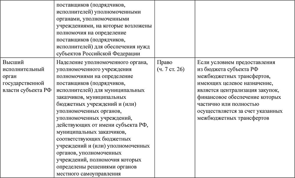 sushestvennie-usloviya-kontrakta-po-44-fz-eto-im-6