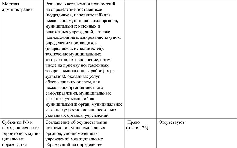 sushestvennie-usloviya-kontrakta-po-44-fz-eto-im-7
