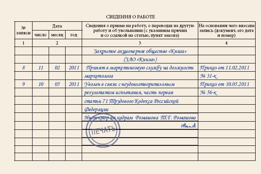uvolnenie-v-period-ispitatelnogo-sroka-po-sobstvennomu-zhelaniyu-im-16