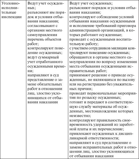 zamena-ispravitelnih-rabot-na-lishenie-svobodi-im-14
