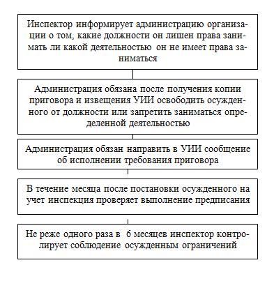 zamena-ispravitelnih-rabot-na-lishenie-svobodi-im-20