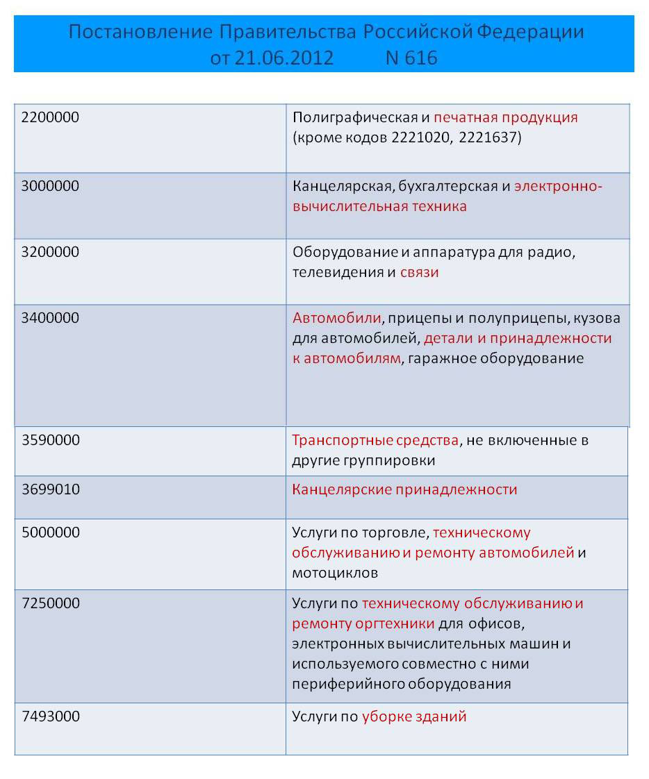 zhaloba-v-fas-na-ogranichenie-konkurentsii-obrazets-po-44-fz-im-12